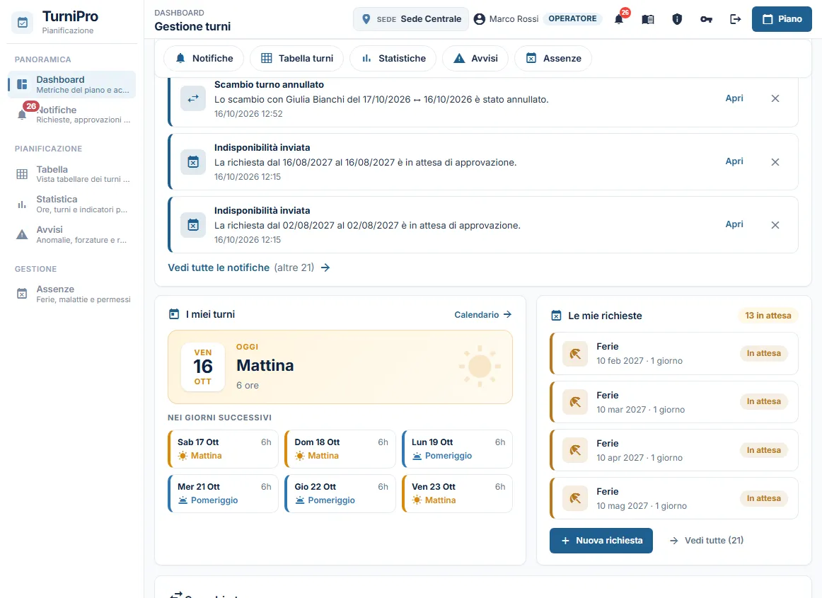 La parte alta della Dashboard dell'Operatore: barra degli accessi rapidi sempre in vista e notifiche