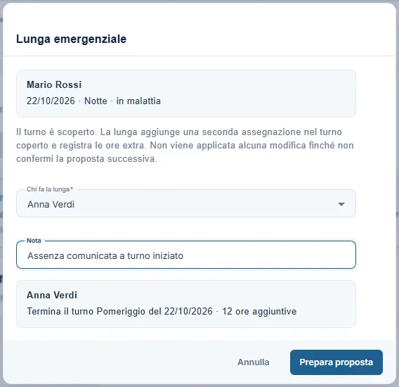 La finestra Lunga emergenziale: chi è assente, il collega che prosegue e la nota