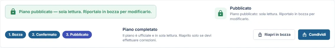 Un piano pubblicato: stato, Riapri in bozza e Condividi