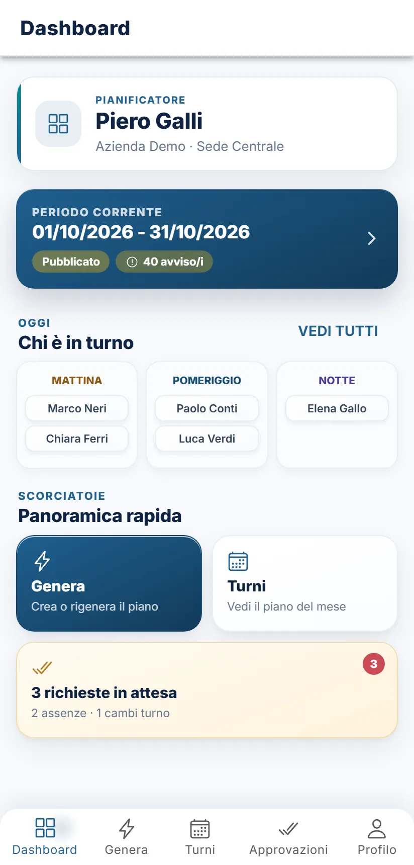 La Dashboard: periodo corrente, chi è in turno oggi e scorciatoie