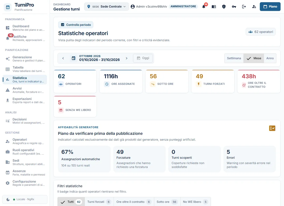 Gli indicatori del periodo e l'affidabilità del generatore